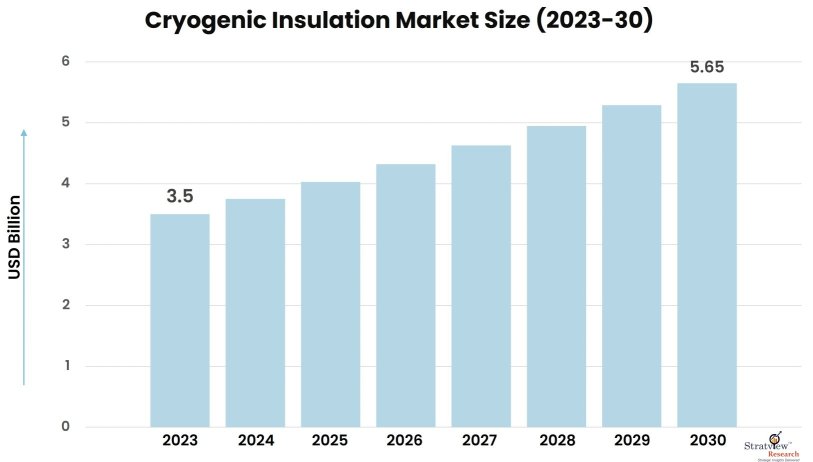 Cryogenic-Insulation-Market-Insights